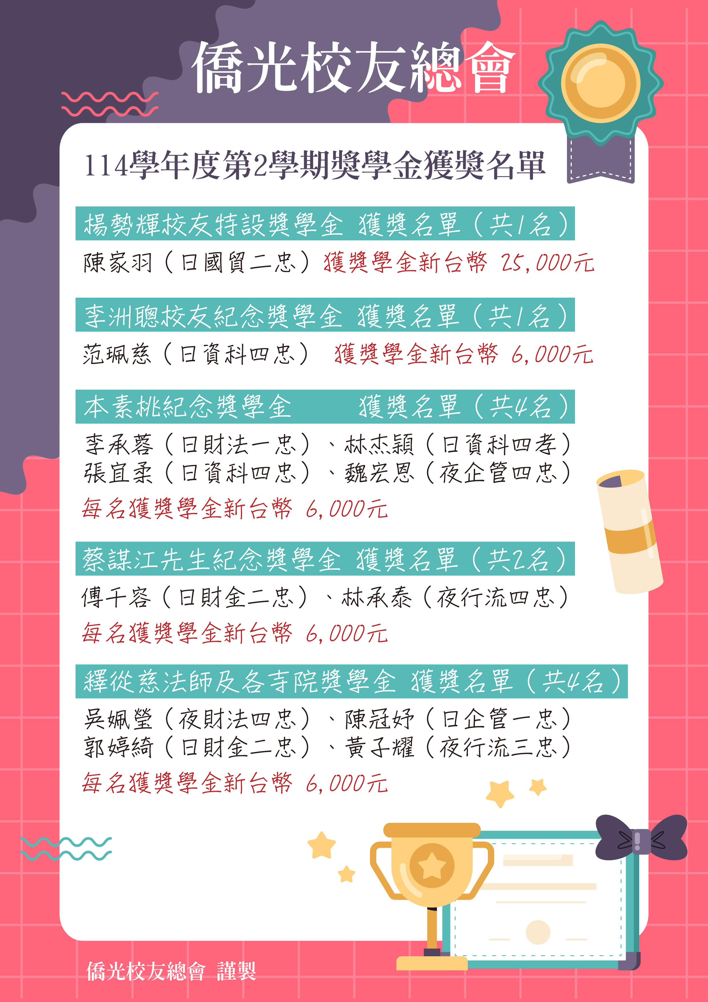 114-2校友會校友特設獎學金